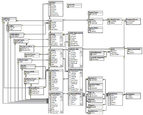 Click for detailed view of ERD